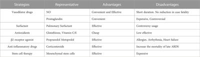 Immunotherapy strategies and prospects for acute lung injury: Focus on immune cells and cytokines